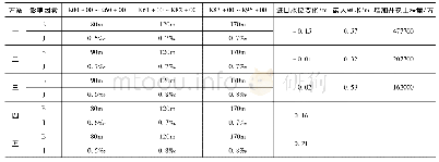 《表1 调整方案对比表：城市内河行洪方案探讨》