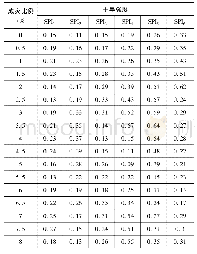 《表1 不同程度干旱强度与成灾比例之间的关系》