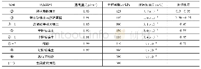 《表1 闸基各层土物理力学参数及水文参数》