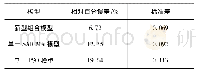 《表3 不同模型在日尺度用水预测数据对比(内插数据系列)》