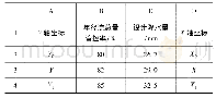 《表3 设计降水量的快速估算》