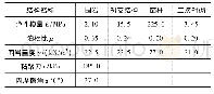 《表2 围岩和支护衬砌结构的物理力学参数》