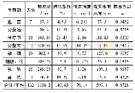 表1 水稻作物各生育期耗水规律分析结果