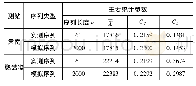 表7 两站模型实用性长序列法分析成果表单位:104m3
