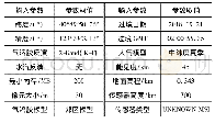 《表4 遥感影像数据大气校正输入的参数》