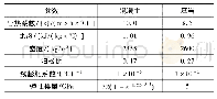 表1 数值模拟计算参数取值