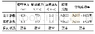 表1 C1皮带主要技术参数