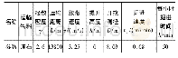 《表2 TBM原始参数：秦岭隧洞TBM皮带机出渣系统的改造设计研究》