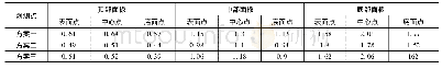 《表5 各观测点的温度应力极值》