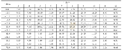 《表4 水库坝前断面垂向水温计算结果》