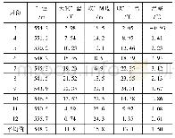 《表5 单层取水方式下的水库下泄水温温差对比结果》