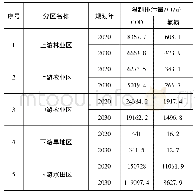 表4 辽河干流入河排污口及主要支流COD、氨氮限制排污方案