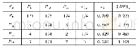 《表4 原则层C3及对应基准层判定矩阵计算结果》