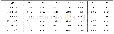 表2 测点EX1-EX7属性量化结果(部分)
