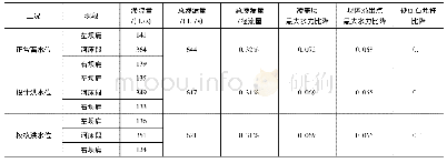 《表2 三维绕坝渗流各个工况计算成果表》