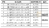 表5 电缆型号压降对比表