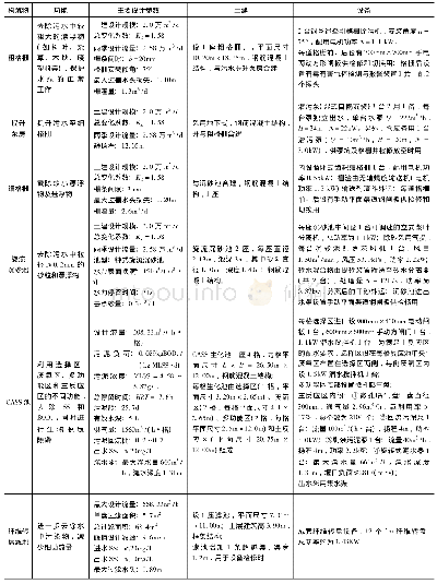 《表2 污水处理工程的主要构筑物》