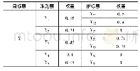 表3 中介效应分析：水库拆坝生态健康后评价研究