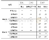 《表3 不同计算工况组合表》