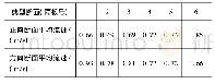 《表3 正、反向运行典型断面平均流速》