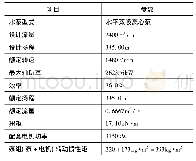 《表2 特征描述：高扬程大流量多起伏泵站水锤分析》