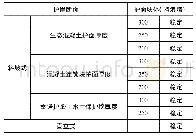 《表6 护岸各断面稳定性试验结果》