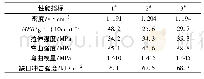 表2 纯增韧PBT的常规物性数据Tab 2 The conventional properties of pure toughened PBT