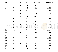 表5 实验设计表及计算结果Tab 5 Design table and calculation results