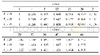 《表4 PVC-O压缩变形及管顶受力1) Fig 4 Compression displacement and PVC-O pipe stress》