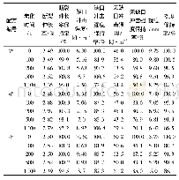 《表6 湿热老化对不同玻璃纤维含量的阻燃增强PBT材料韧性的影响》