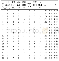 《表2 正交试验设计方案及结果》