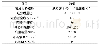 《表3 注型材料工艺参数：塑料进气歧管硅胶模真空注型工艺分析》