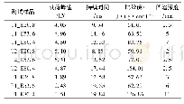 《表3 冲击测试结果：芳纶纤维复合材料低速冲击响应实验研究》