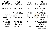 《表1 主要实验仪器及设备》