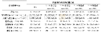 《表1 复合薄膜的力学和阻隔性能》