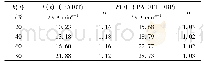 《表3 不同相对结晶度下的α和F(T)值》