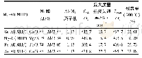 《表1 M1-Al(MHP)的XRF和TG分析结果1)》