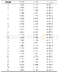 《表2 L25(56)正交表》