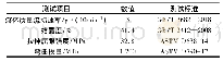 《表1 PP(T30S)的物性1)》