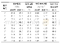 表4 PP/GF复合材料水煮后力学性能对比Fig 4 Comparison of mechanical properties of composites after boiling