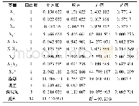 表3 回归分析结果：H-M协同强化PVAc乳液合成工艺的研究