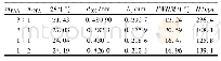 表1 不同mPAA∶mPFA值IPN2的XRD结构参数表1)