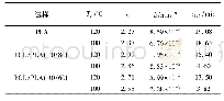 表1 PLA及PCL/PLA共混物在各等温结晶过程的Avrami参数