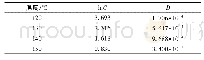 表1 5429树脂恒温黏度曲线模型拟合参数值
