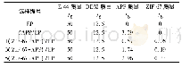 表1 EP、APP/EP与(ZIF-67+APP)/EP配比组成