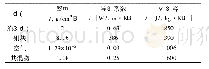 表1 绝热材料、铜块、空气和共混物的主要参数