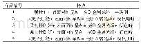 表2 微米银包铜环氧导电胶表面特征