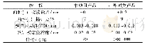 表1 各项指标比较：PP+TPE一体大型旋转汽车密封件注塑模具创新设计