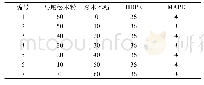 表1 杉木/马尾松/HDPE复合材料组分含量(质量分数，%)