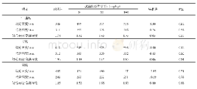 《表6 抗菌肽对断奶仔猪小肠绒毛形态的影响》